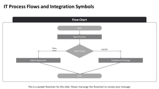 Process Flow Symbols PPT Summary VM