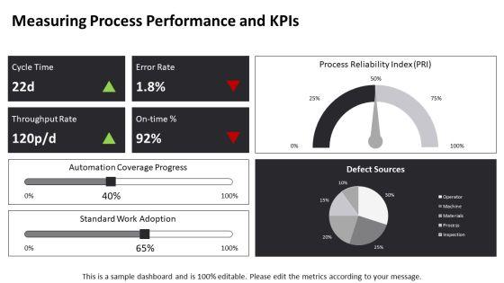 Process Flow Symbols PPT Summary VM