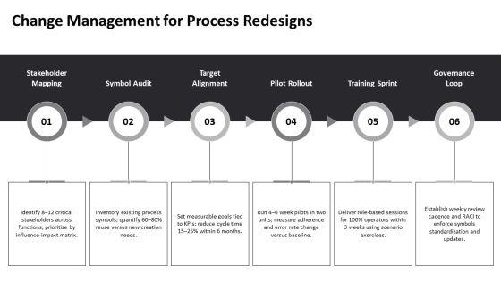 Process Flow Symbols PPT Summary VM