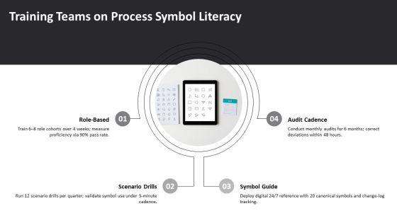 Process Flow Symbols PPT Summary VM