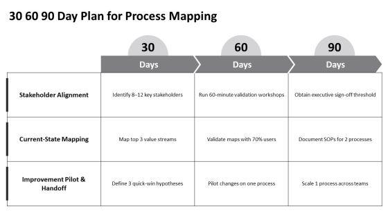 Process Flow Symbols PPT Summary VM