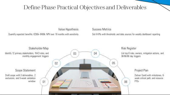 Process Group Project Management PPT Designs VM