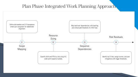 Process Group Project Management PPT Designs VM