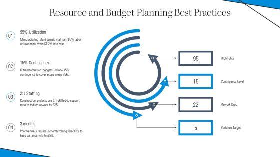 Process Group Project Management PPT Designs VM
