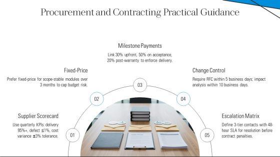 Process Group Project Management PPT Designs VM