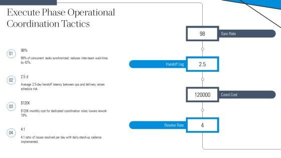 Process Group Project Management PPT Designs VM