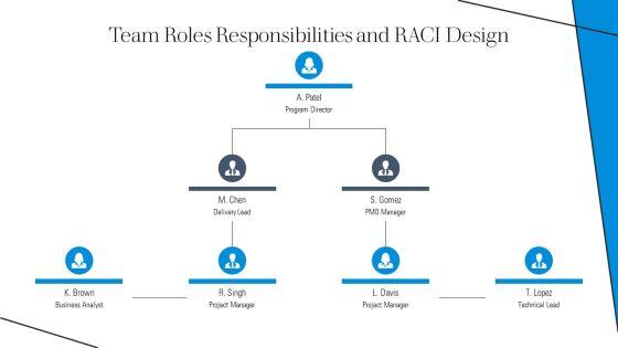 Process Group Project Management PPT Designs VM
