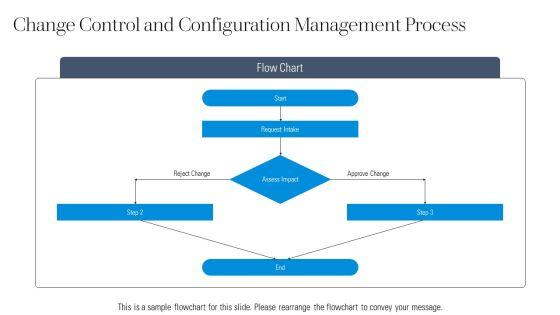Process Group Project Management PPT Designs VM
