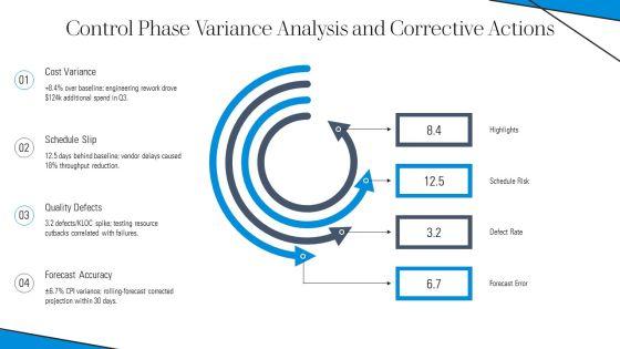 Process Group Project Management PPT Designs VM