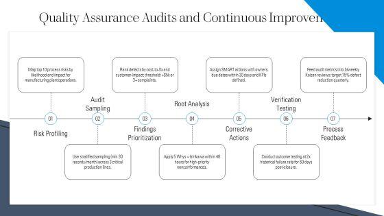Process Group Project Management PPT Designs VM