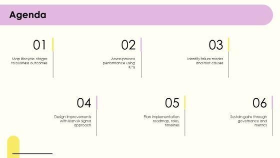Process Life Cycle PPT Outline VM