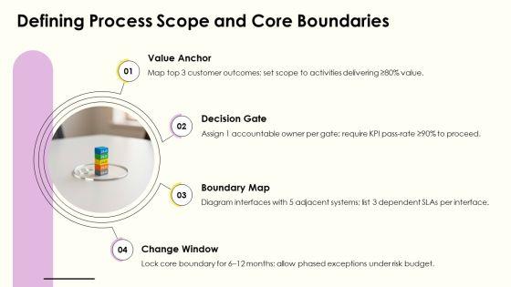 Process Life Cycle PPT Outline VM