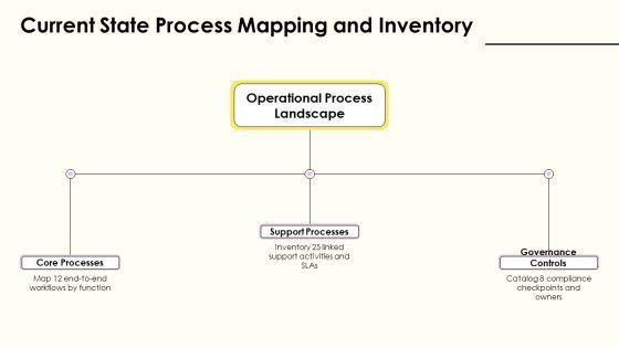 Process Life Cycle PPT Outline VM