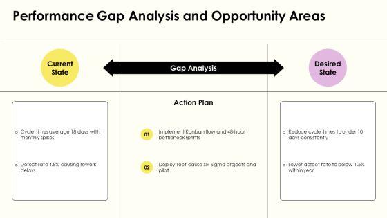 Process Life Cycle PPT Outline VM
