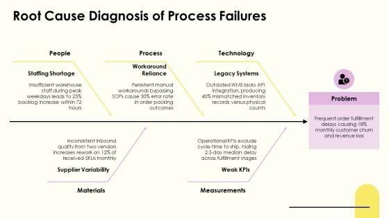 Process Life Cycle PPT Outline VM