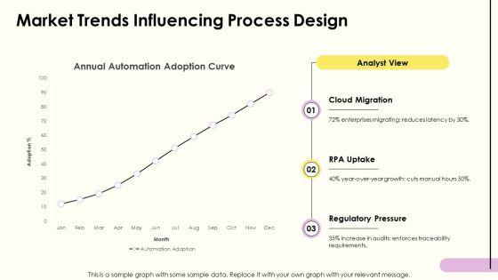 Process Life Cycle PPT Outline VM