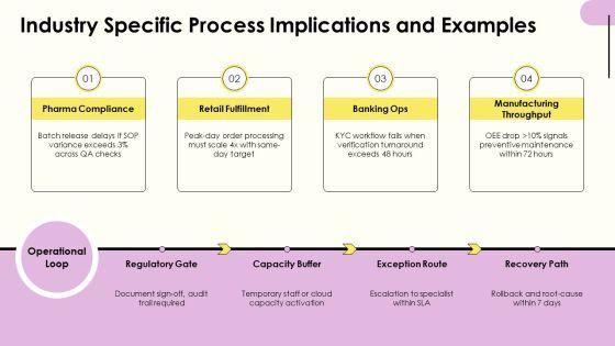 Process Life Cycle PPT Outline VM