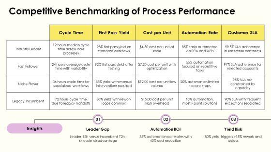 Process Life Cycle PPT Outline VM
