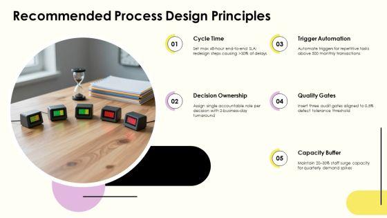Process Life Cycle PPT Outline VM