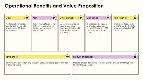 Process Life Cycle PPT Outline VM