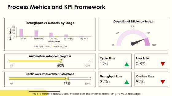 Process Life Cycle PPT Outline VM