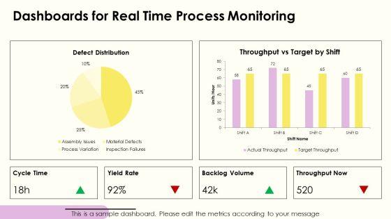 Process Life Cycle PPT Outline VM