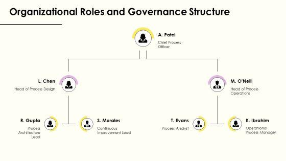 Process Life Cycle PPT Outline VM
