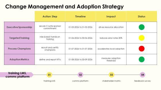 Process Life Cycle PPT Outline VM