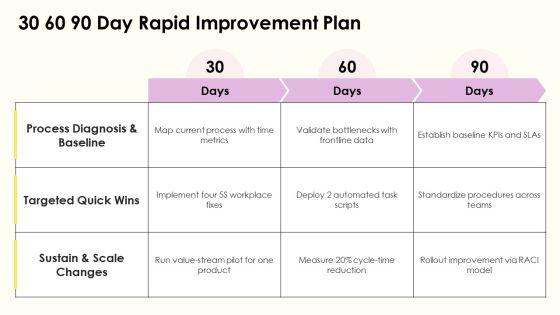 Process Life Cycle PPT Outline VM