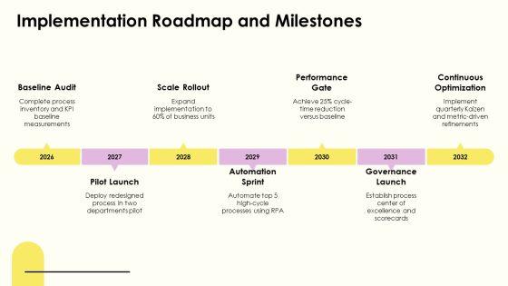 Process Life Cycle PPT Outline VM