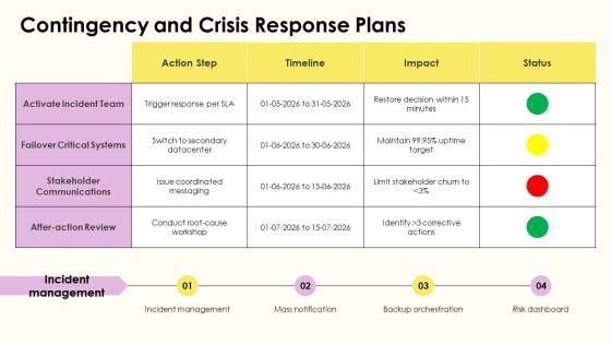 Process Life Cycle PPT Outline VM