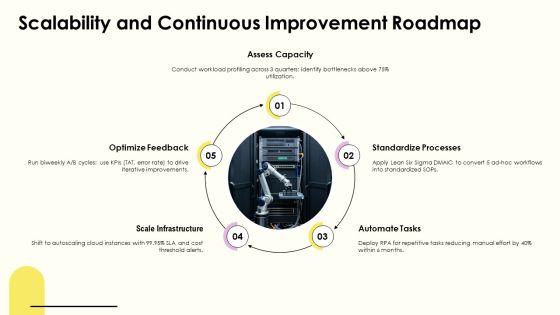 Process Life Cycle PPT Outline VM