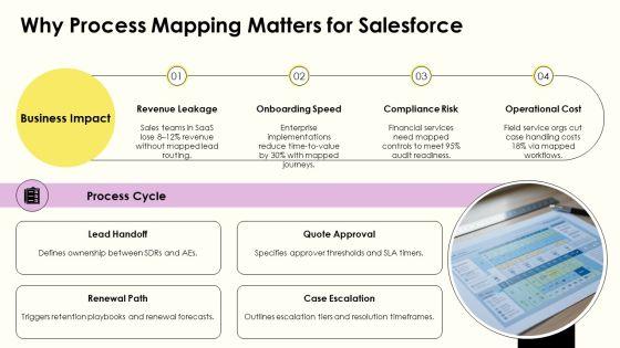 Process Mapping Salesforce PPT Structure VM