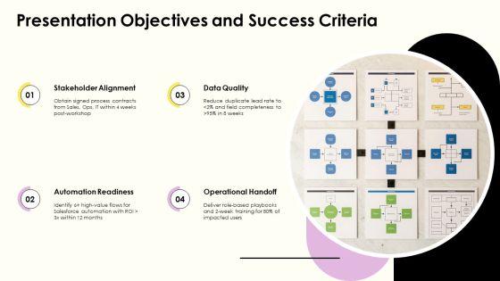 Process Mapping Salesforce PPT Structure VM