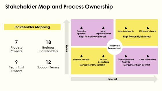 Process Mapping Salesforce PPT Structure VM