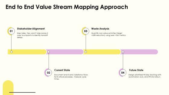 Process Mapping Salesforce PPT Structure VM