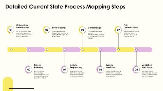 Process Mapping Salesforce PPT Structure VM