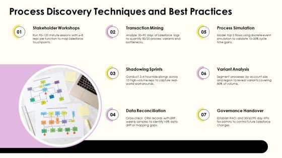 Process Mapping Salesforce PPT Structure VM