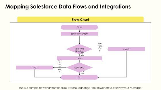 Process Mapping Salesforce PPT Structure VM