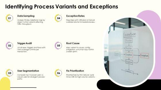 Process Mapping Salesforce PPT Structure VM