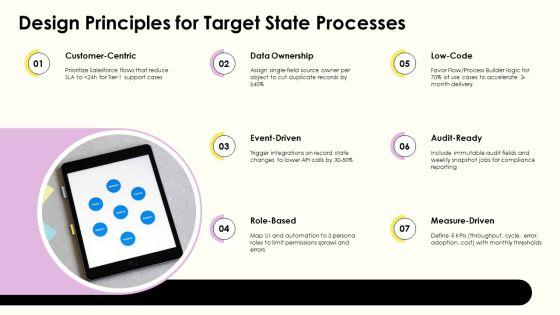 Process Mapping Salesforce PPT Structure VM