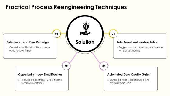 Process Mapping Salesforce PPT Structure VM