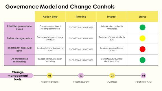Process Mapping Salesforce PPT Structure VM