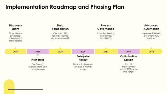 Process Mapping Salesforce PPT Structure VM