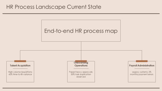 Process Mining HR PPT Guidelines VM
