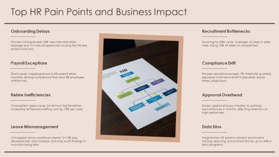 Process Mining HR PPT Guidelines VM
