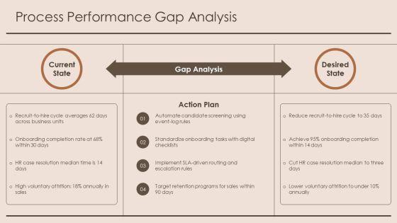 Process Mining HR PPT Guidelines VM