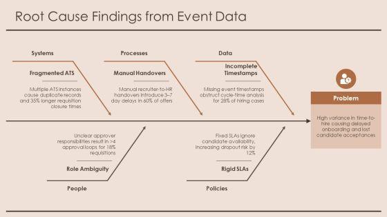Process Mining HR PPT Guidelines VM