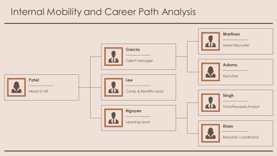 Process Mining HR PPT Guidelines VM