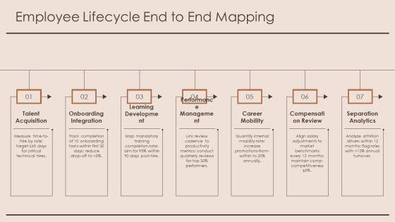Process Mining HR PPT Guidelines VM
